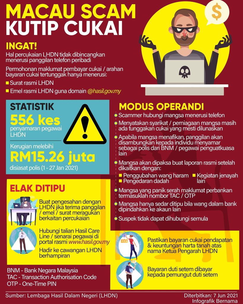 Doktor berputih mata hampir RM64,000 lesap disapu Macau Scam.
