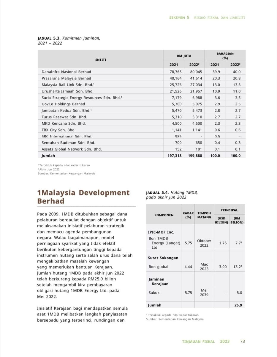'Banyaknya hutang 1MDB yang kita nak kena sama-sama tanggung'